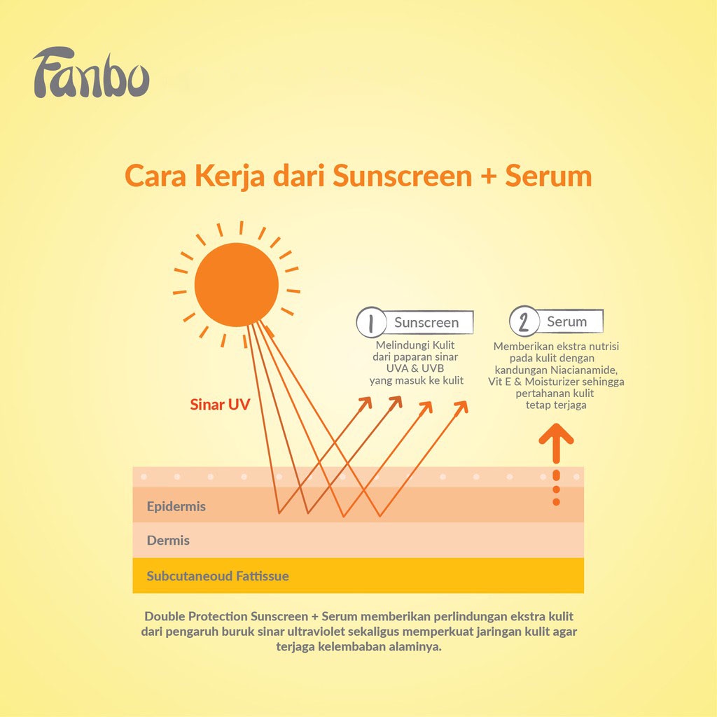 Fanbo Wonder Skin Sunscreen &amp; Serum