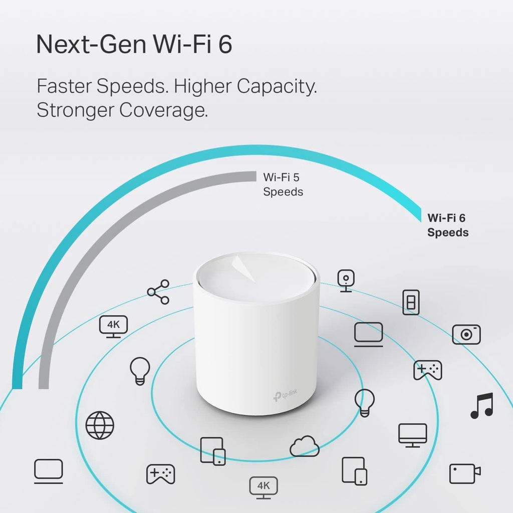 TP-LINK Deco X20 - AX1800 Whole Home Mesh Wi-Fi 6 System