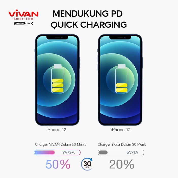 A - VIVAN Adaptor Charger Power Turbo 18 PD Dual Port Output Quick Charge&amp;VOOC Flash 3A Garansi Original