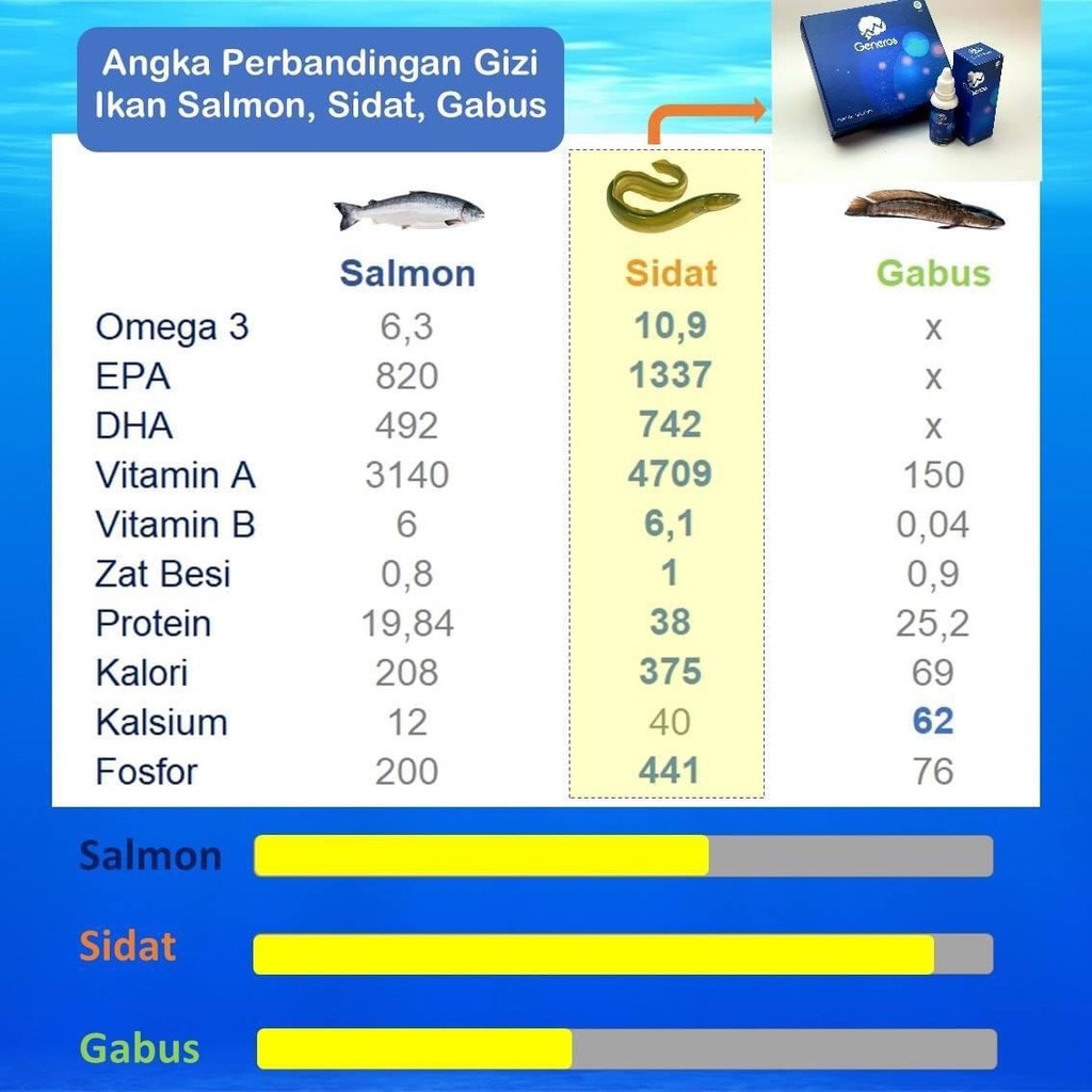 Generos - Vitamin Otak Meningkatkan Konsentrasi &amp; Daya Ingat Anak Nutrisi Kecerdasan G Nero