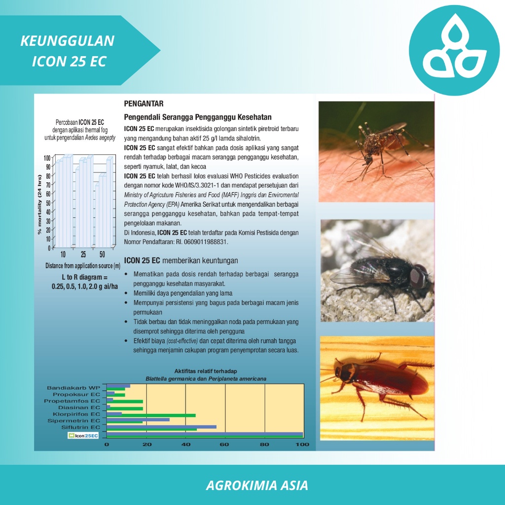 Obat Serangga - Obat Kecoa Nyamuk Lalat - Basmi Serangga Rumah - Pembasmi Serangga Ampuh - Icon 25EC 1 Liter