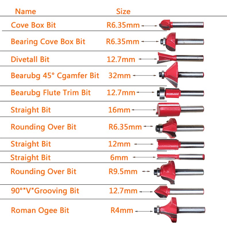 Mata Profil Set 12pcs Trimmer Router Bits Set 1/4” Kayu Router Mailtank Woodworking Shank Trimmer