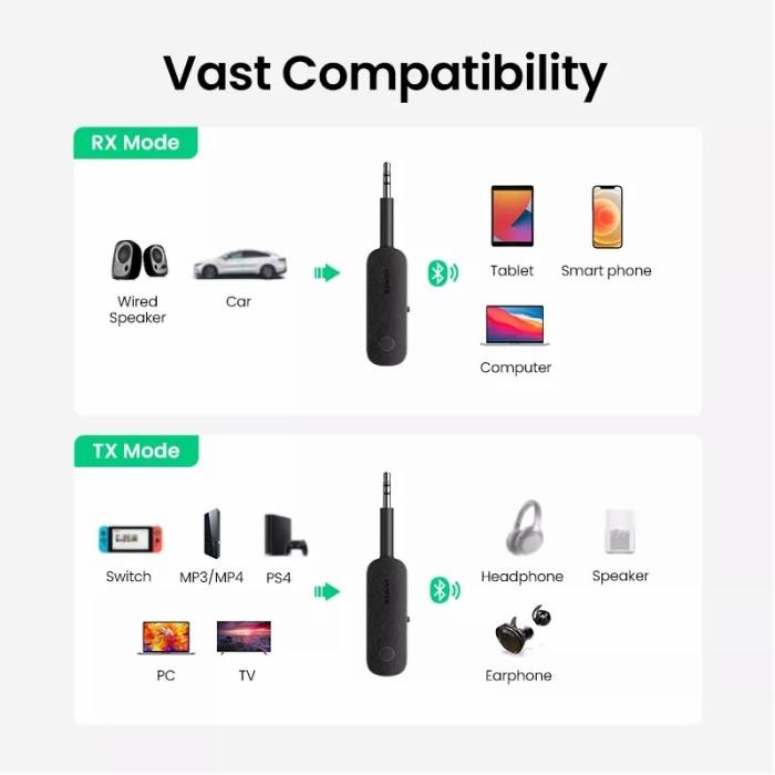 Ugreen Bluetooth 5.0 Audio Receiver Transmitter - Cm403