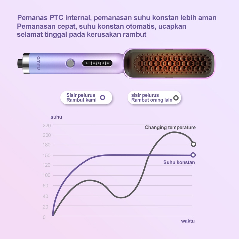 Omfu Catok Sisir Pelurus Rambut Sisir Listrik Catokan rambut keriting lurus 2in1 OMFU