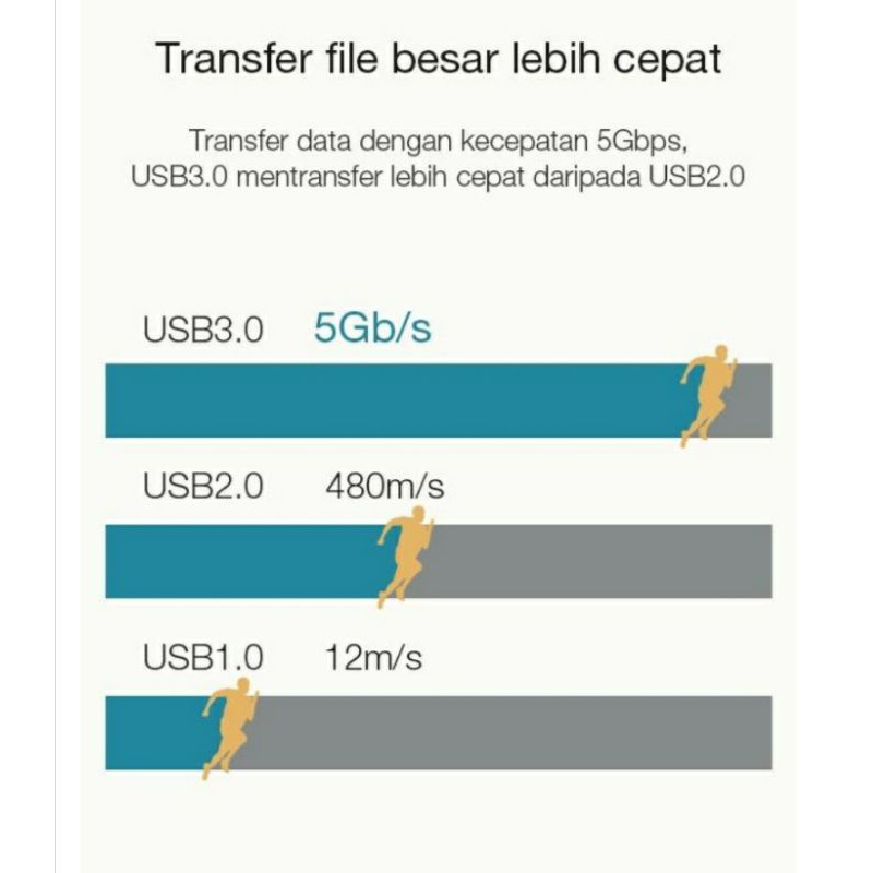 USB C HUB Adapter 5 in 1 USB 3.0