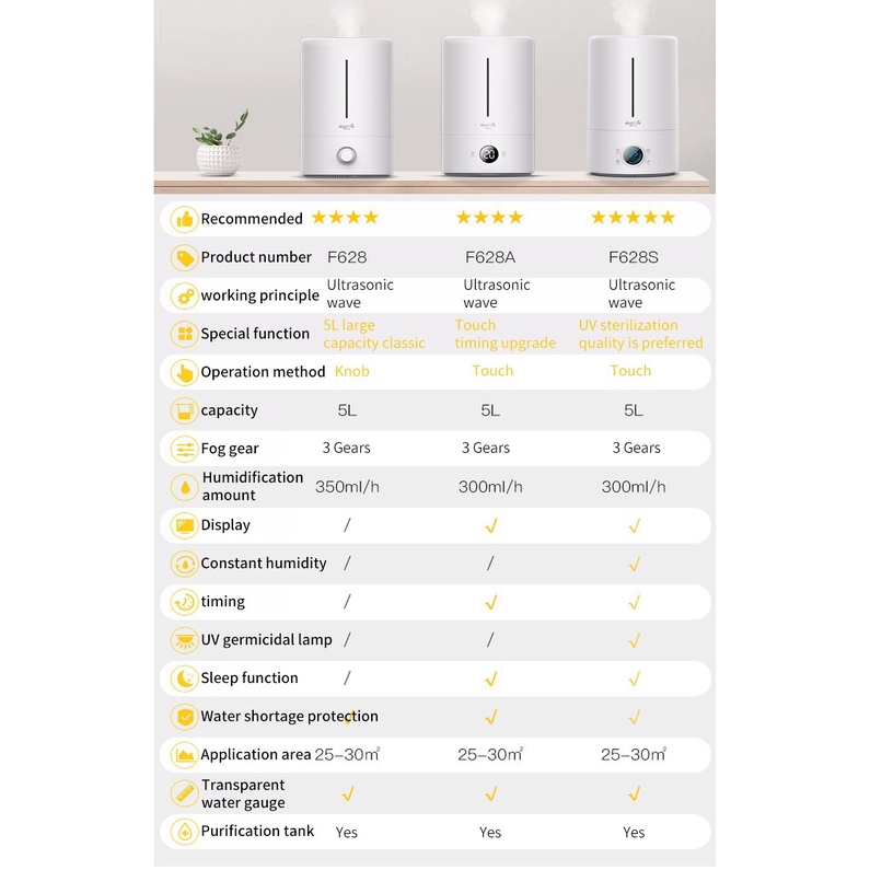 Deerma 5L Air Humidifier Ultrasonic DEM F628S - Pelembab Udara