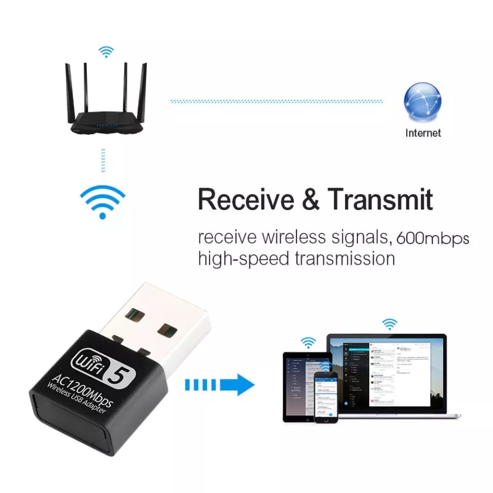 USB WiFi Adapter Transmitter Receiver Dongle 802.11ac 1200Mbps Dual Band