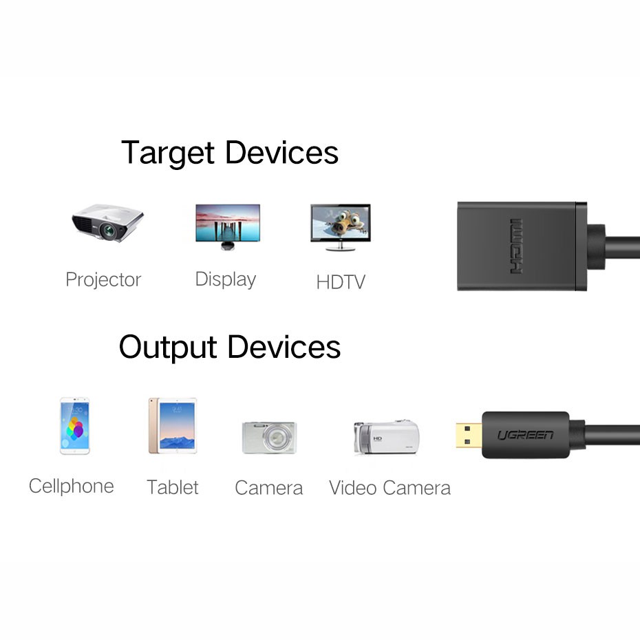 Kabel Ugreen Adapter Micro HDMI to HDMI