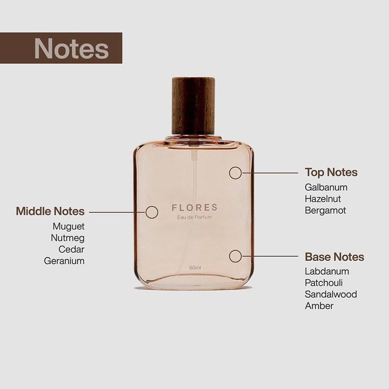 Eau De Parfum Brodo Essentials [Flores/Banda/Natuna]-1