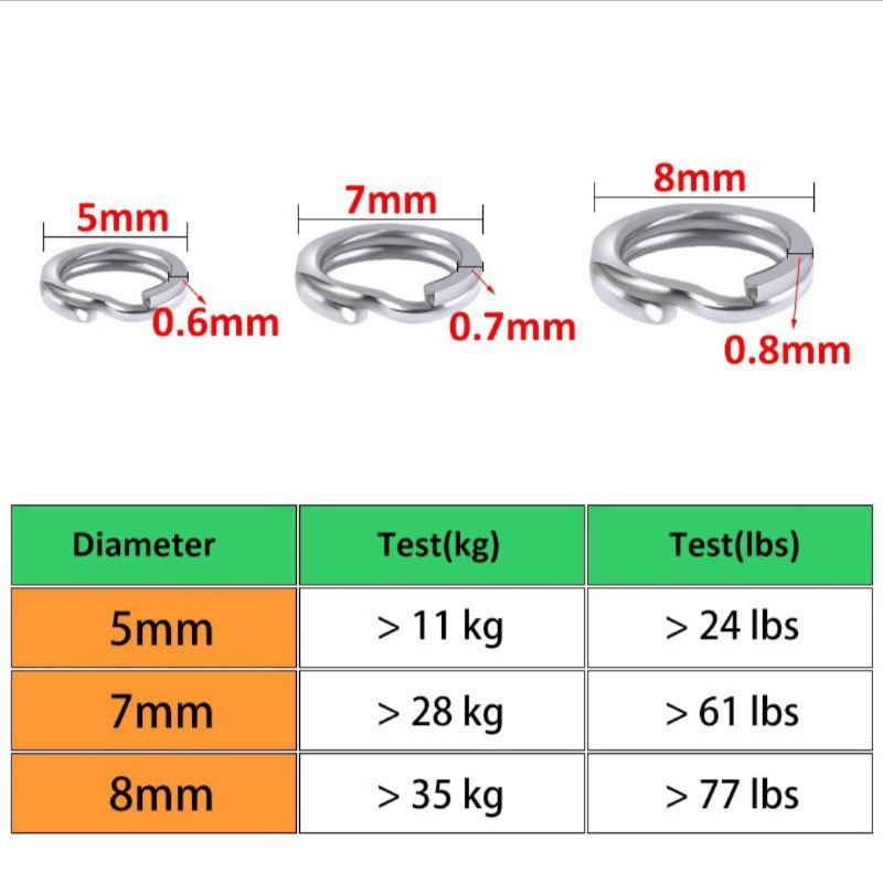 split ring isi 100pcs untuk frog / minow / metal jig