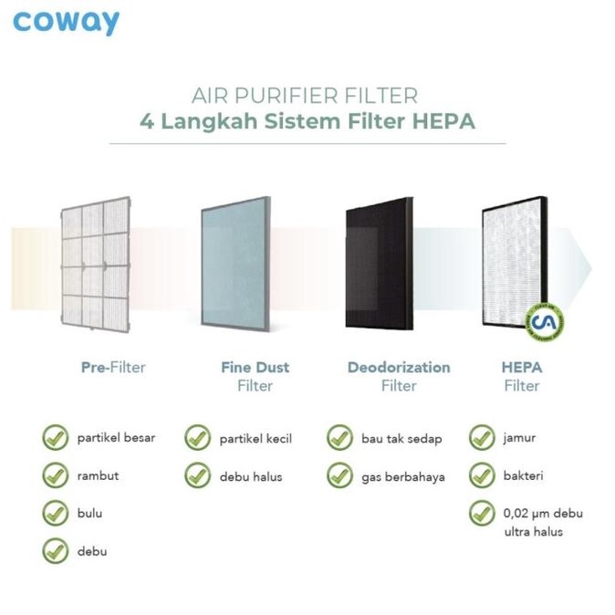 Coway Air Purifier Storm HEPA Filter