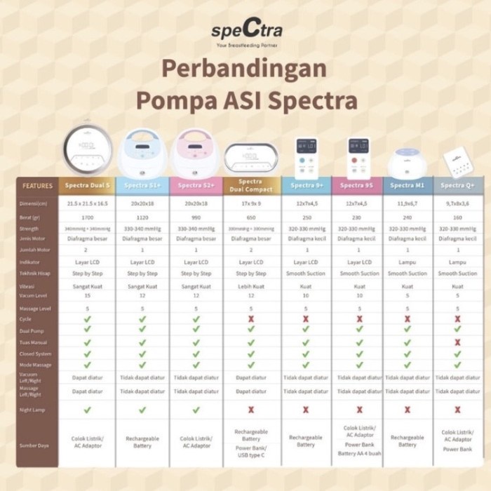 Spectra Dual S / Pompa Asi Dual