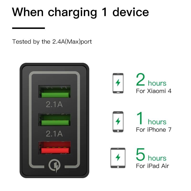 Adaptor charger Fast charging 3 Port qc 3.0 // Adapter charger fast charging 30W