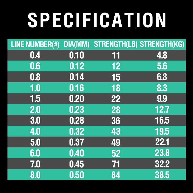 Biteme 4X100m PE Line Senar Pancing Pe Multifilamen 4 Untai 10-120lb