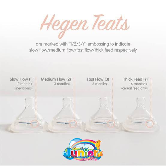 Hegen Teats Feed 2 Pack Slow / Med / Thick / Fast