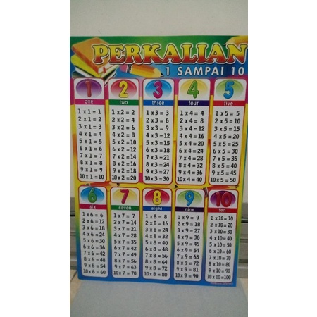 Gambar edukasi anak/Poster edukasi