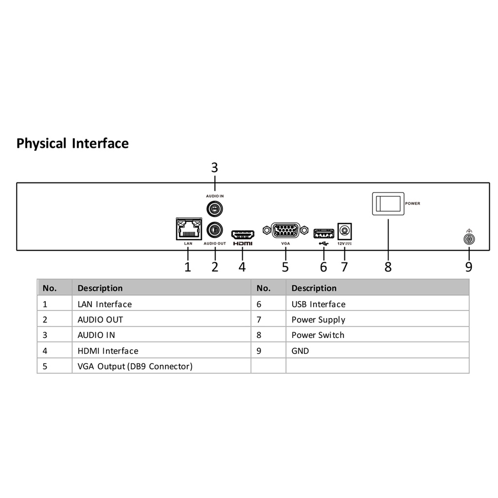 HIKVISION DS-7616NI-Q1 Hikvision 16 channel 1U 4K Resolution NVR