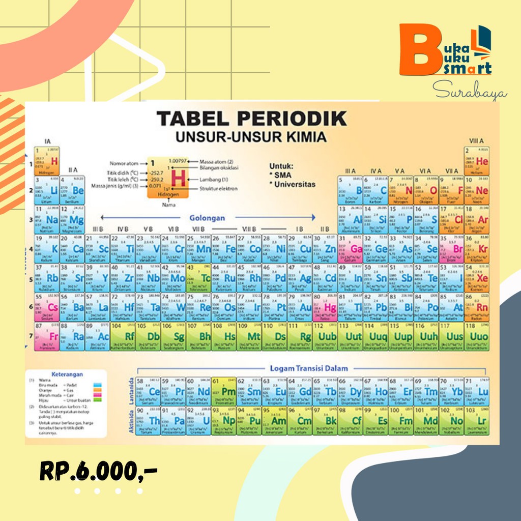 Jual Tabel Periodik Unsur Unsur Kimia Shopee Indonesia