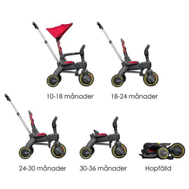 Doona Liki Trike S1/ S5 Sepeda Kecil Mini Trike Anak Kecil Baby Balita Sepedaan Lucu Mini Bike Enteng Cabin Tricycle Roda Tiga