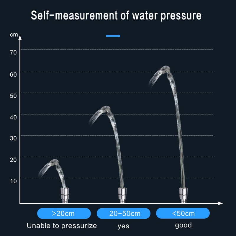 Kepala Shower Mandi Water Saving Shower Head High Pressure Detachable