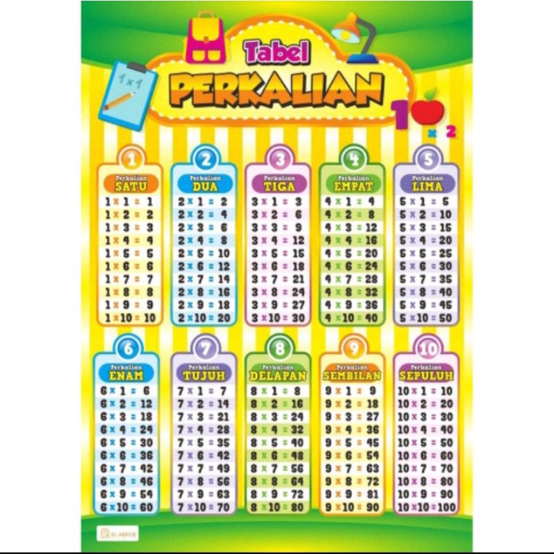 paket hemat 10 pcs 10 lembar 10 macam gambar poster anak pintar belajar poster dinding