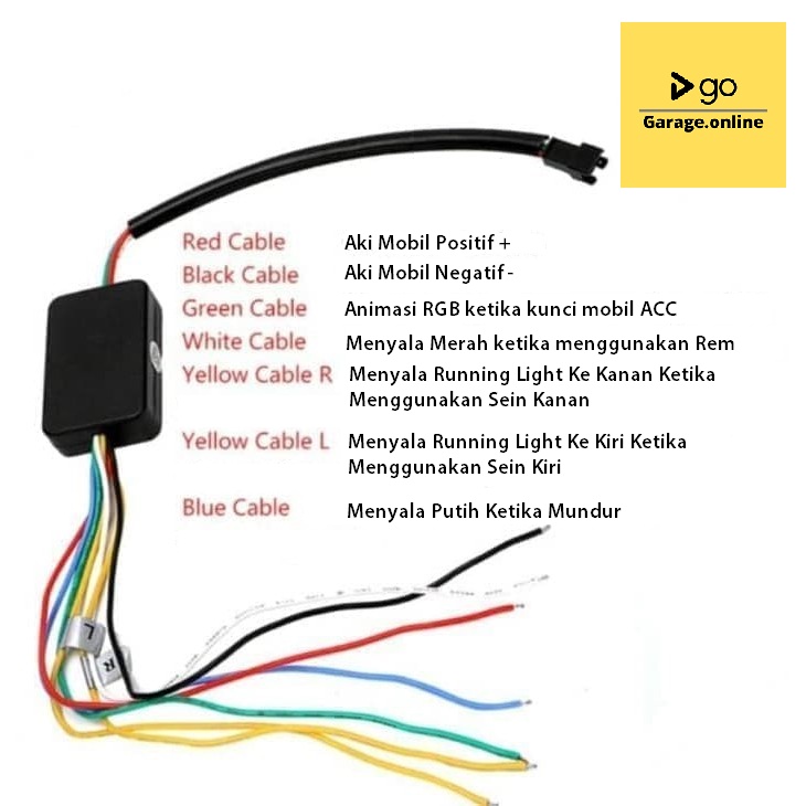 LAMPU LED BAGASI RGB 120CM ANTI AIR 12V UNIVERSAL MOBIL 60 LED RGB STRIP MODUL RUNNING SEIN REM STOP GRADE A+