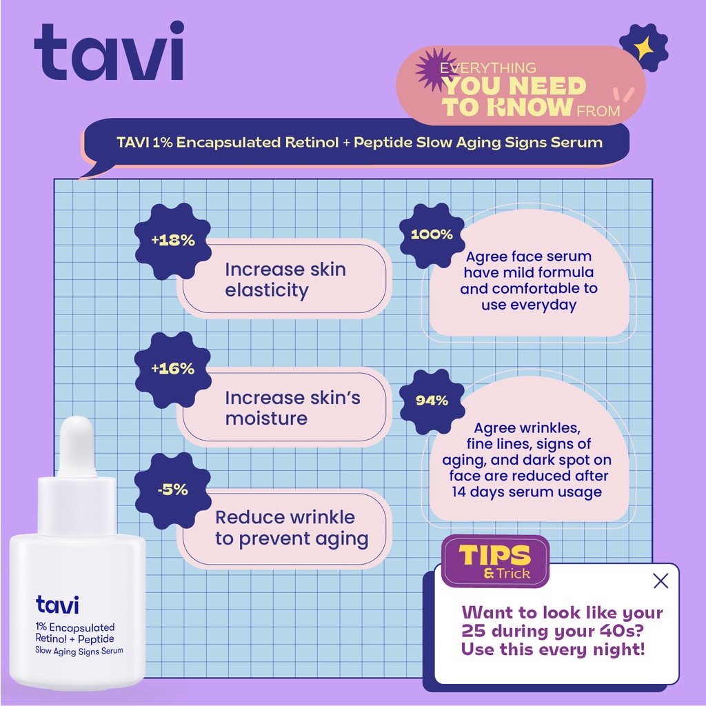 TAVI 1% Encapsulated Retinol + Peptide Slow Aging Signs Serum 30 ml - RETINOL Serum Tavi 1% BPOM