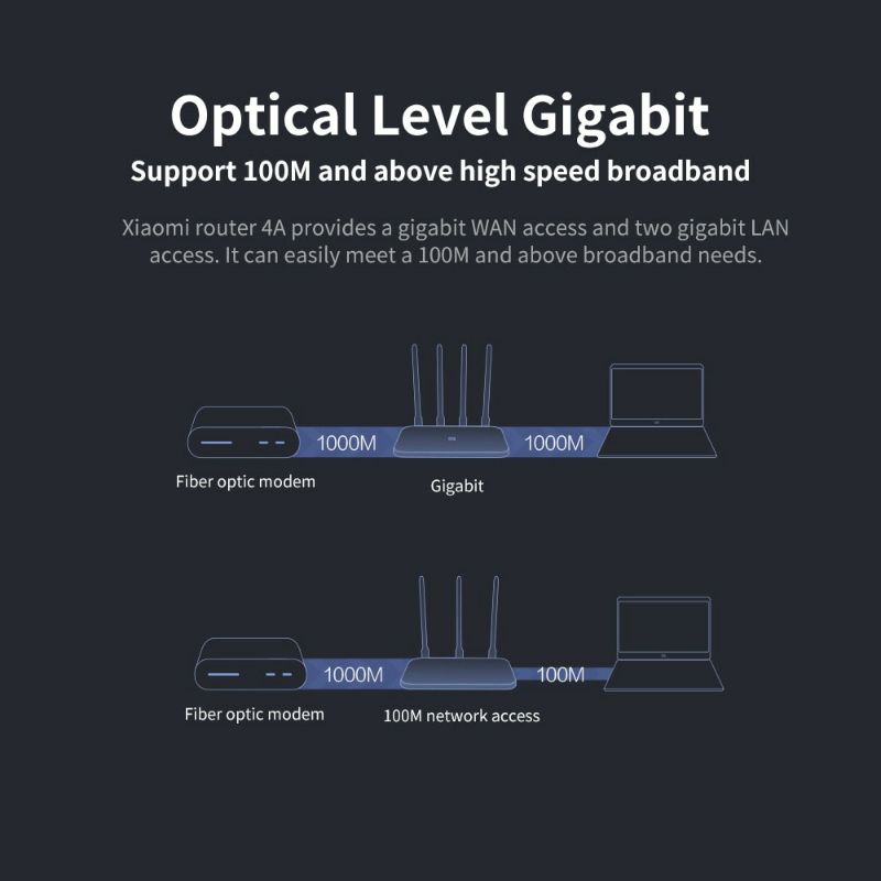 Mi Router 4A Gigabit Edition Dual Core Full AC1200 Router