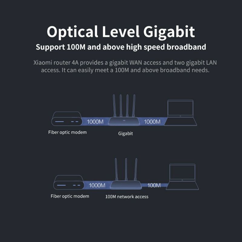 Mi Router 4A Gigabit Edition Dual Core Full AC1200 Router