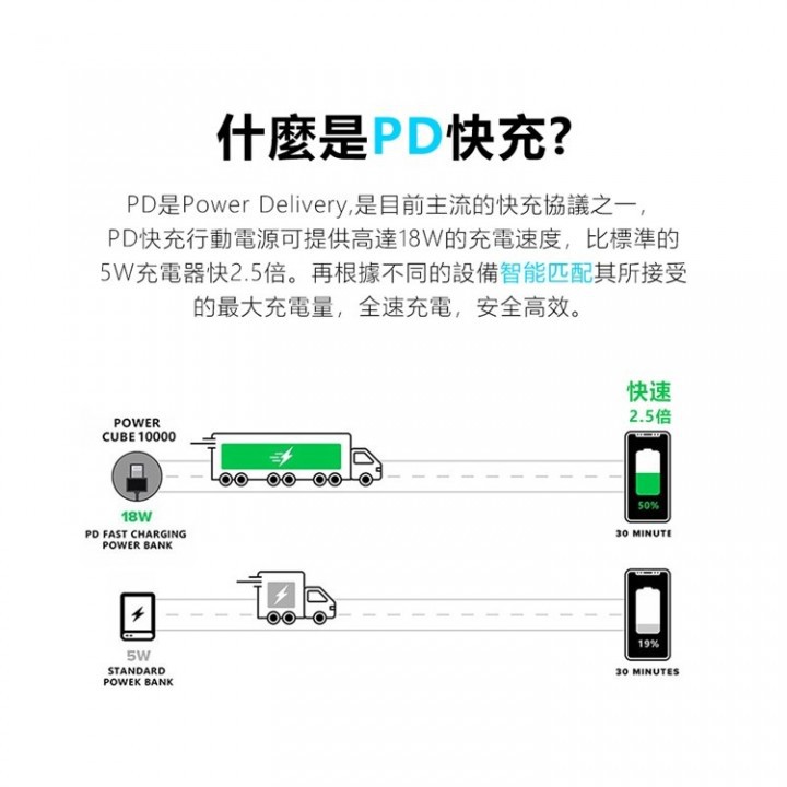 MIPOW SPT02 - Power Cube 10000mAh Power Bank - PD 18W Fast Charging