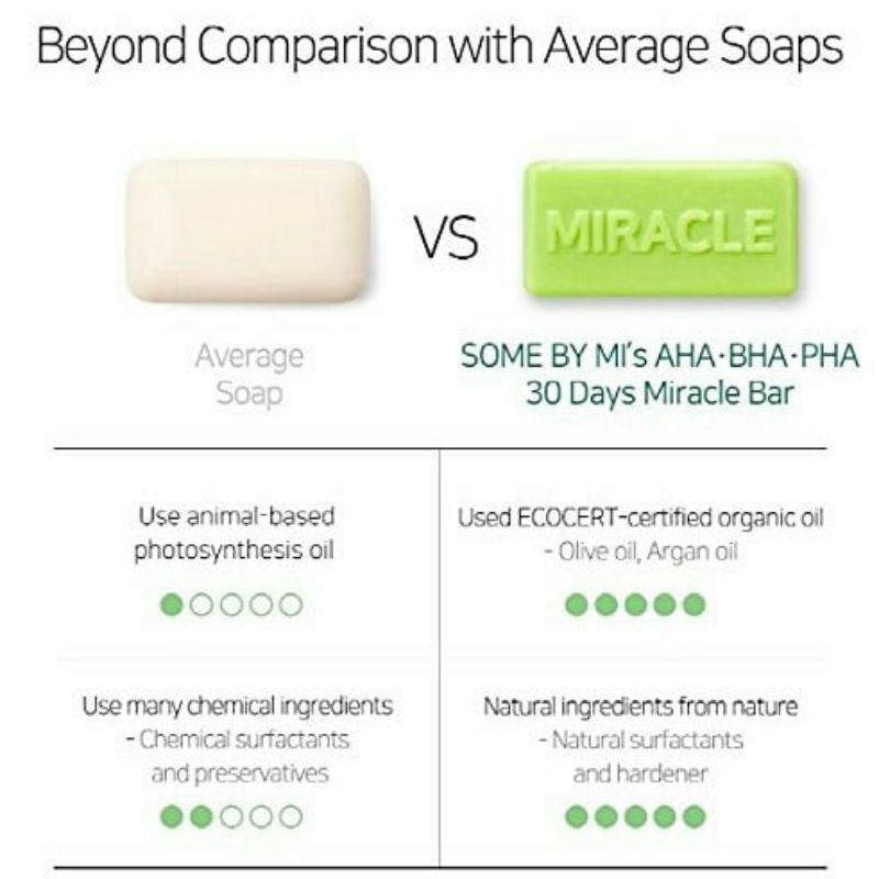 Some By Mi AHA-BHA-PHA 30 Days Miracle Bar 105gr