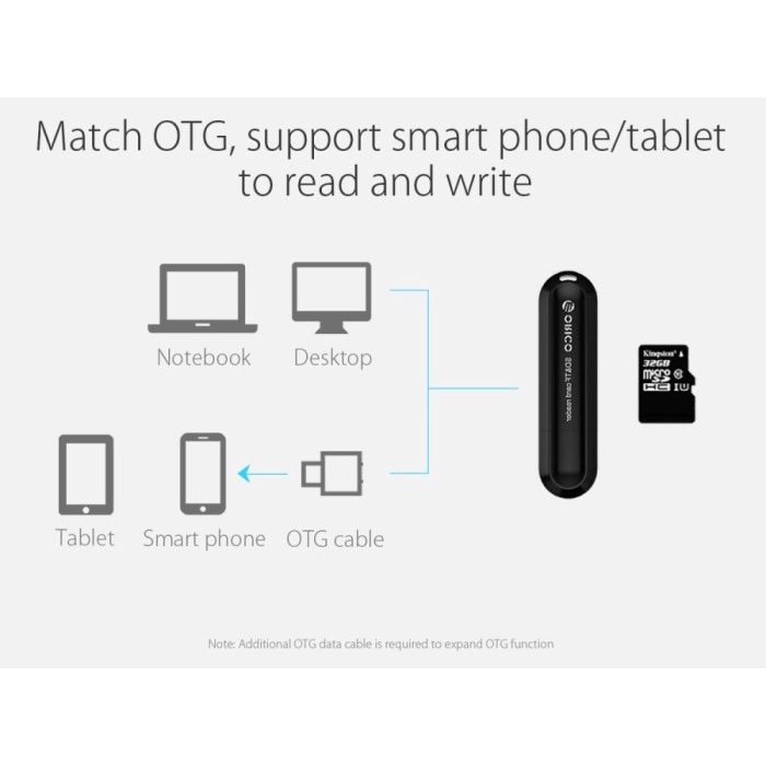 ORICO CRS21 Card Reader USB3.0- High Speed Card Reader