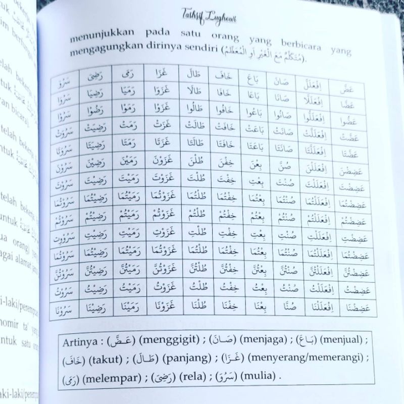 Panduan mudah memahami ilmu shorof istilahi dan lughowi