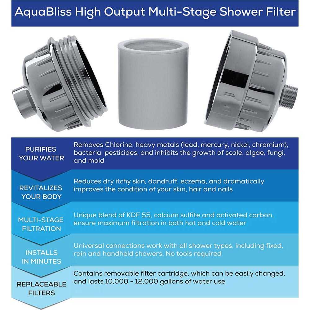 TD - RUM AquaBliss Water Purifier Filter Saringan Shower Mandi - SF220