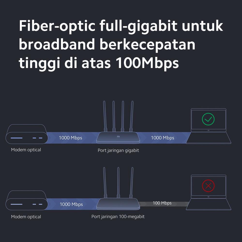 Xiaomi Mi Router 4A Full Gigabit Garansi Resmi Xiaomi Indonesia