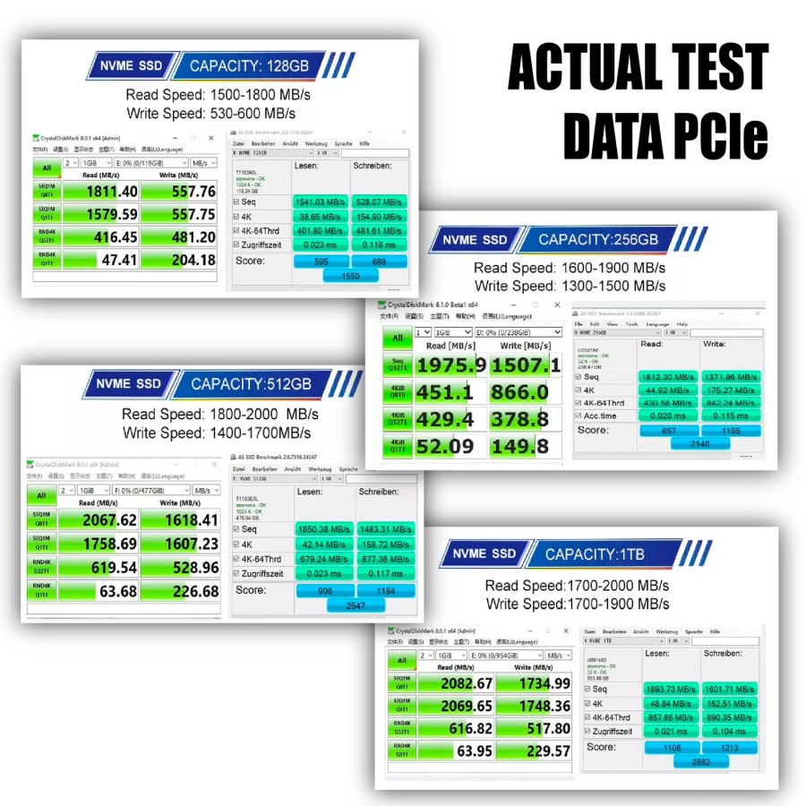 SSD NVME M.2 128GB KAIZEN SSD NVMe M.2 PCIe Gen3 GARANSI RESMI