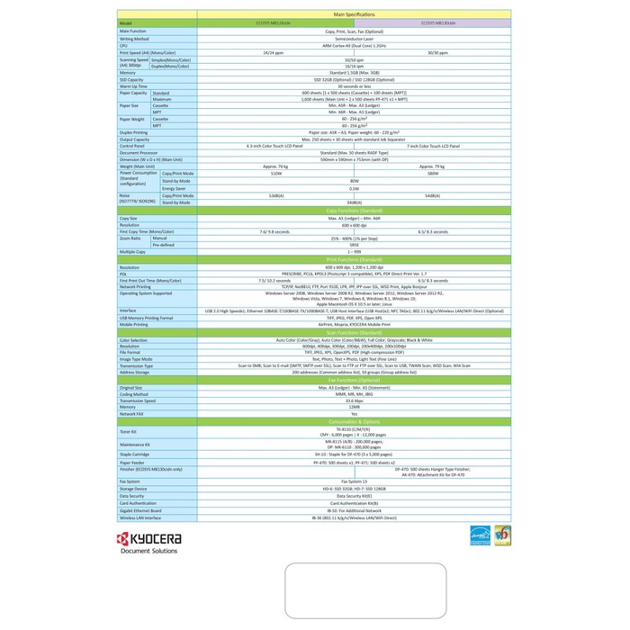 MESIN FOTOCOPY | KYOCERA ECOSYS M-8124CiDN | ORIGINAL | GARANSI RESMI