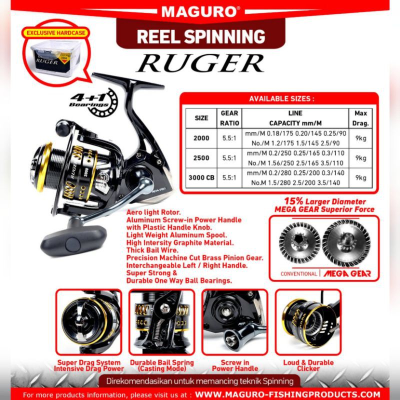 Reel Maguro Ruger Power Handle