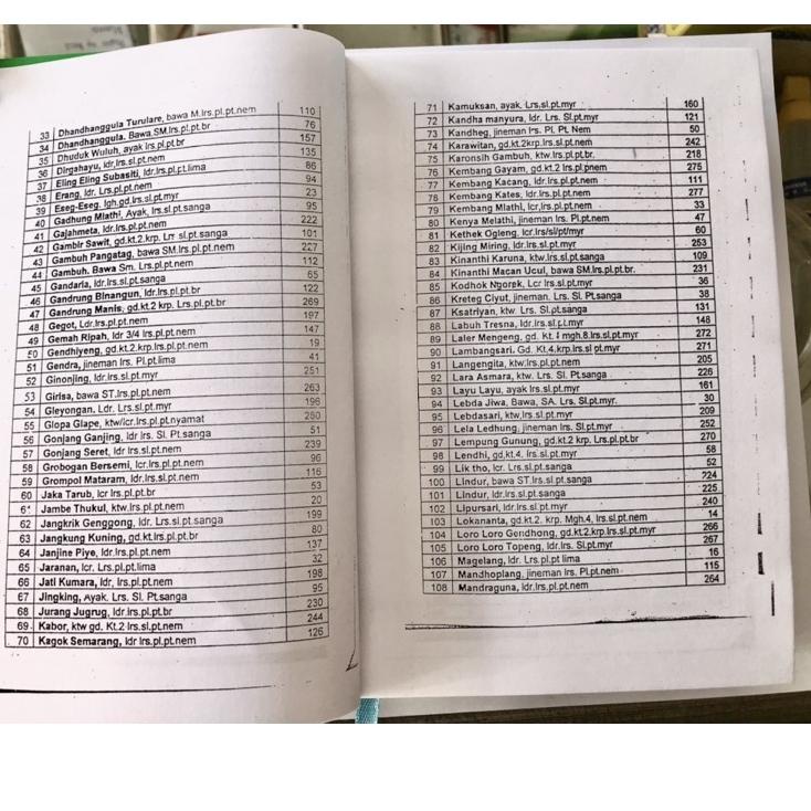 

[KODE W7ZZZ] BUKU SEKAR ANYELIR FOTO COPY