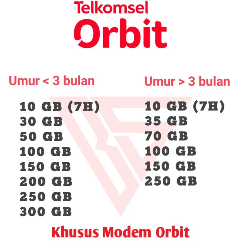 Kuota Telkomsel ORBIT termurah | Modem Orbit | orbit telkomsel | Paket data telkomsel | simpati, loo