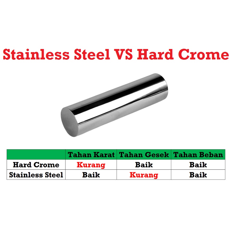 [HAEBOT] Linear Shaft WCS8 8mm As Besi Polos CNC Hard Chrome Steel 3D Printer Harga 1cm Mekanik Part Slider Batang