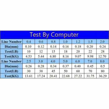 Senar Benang Tali Pancing Extreme Braid /  Tali Pancing Super Kuat Senar Tali Pancing / Benang Tali Pancing Tali Senar Pancing Kuat Benang Pancing Anti Keriting Dan Kuat / Senar Pancing Tali Benang Pancing Nylon Series Braided Thick Murah Kuat Berkualitas
