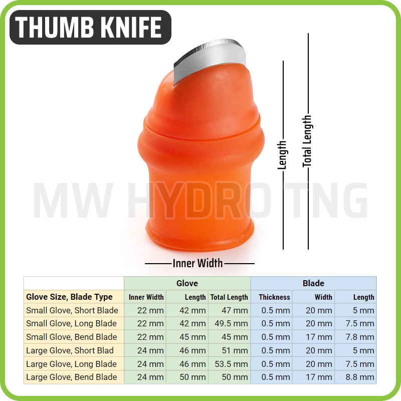 Thumb Knife Finger Glove for Harvesting Picking - Pisau Sarung Jempol