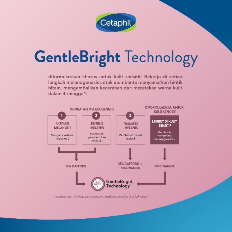 Cetaphil Bright Healthy Radiance Brightness Refresh Toner 150 ml 150ml