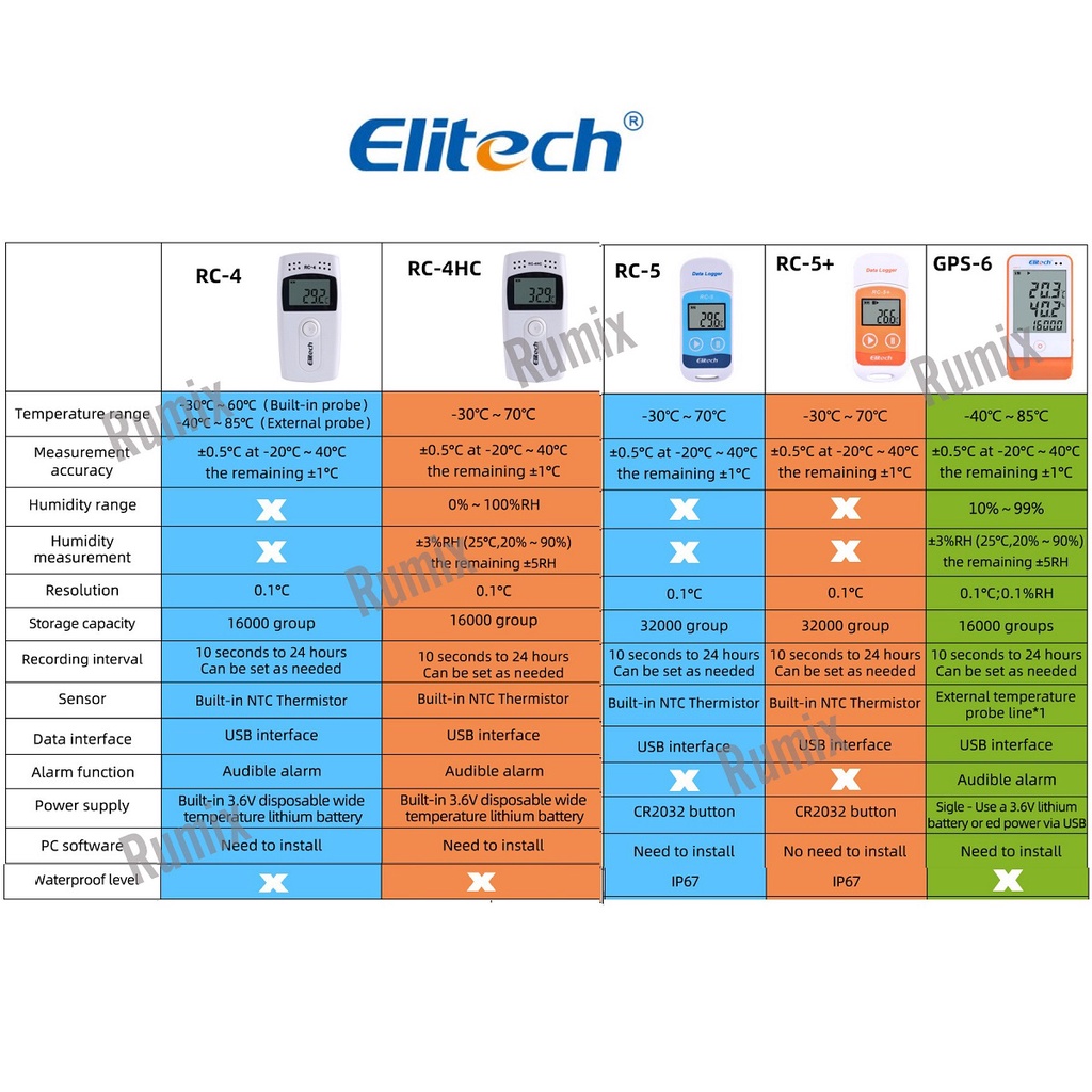 Elitech RC4 RC-4 RC5 RC-5 USB Temperature Data Logger Monitor Humidity Meter Suhu Tester Thermometer Termometer PDF EXCEL