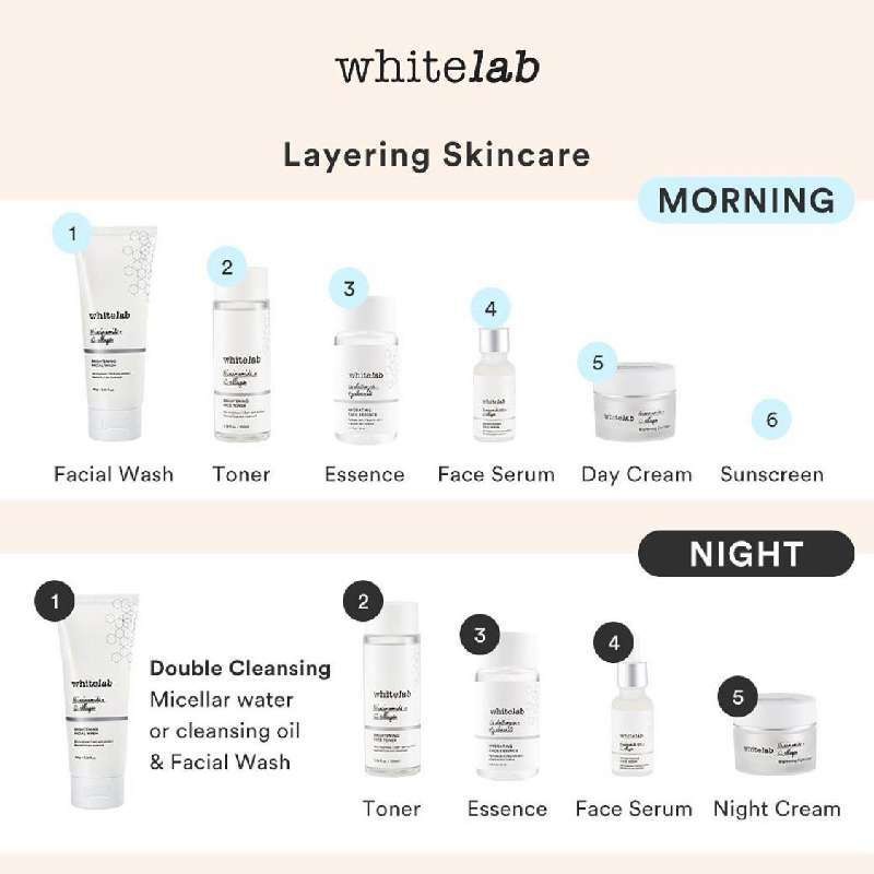 WHITELAB Brightening &amp; Acne Series : Serum - Toner - Facial Wash - Cream