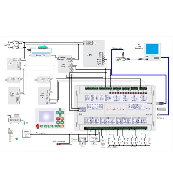 Original Complete Set Ruida RD DSP CO2 Laser Controller System