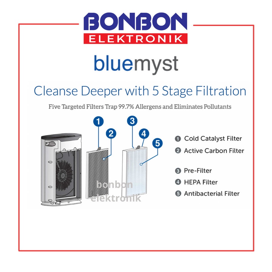 BLUEMYST Air Purifier HEPA 13 + CARBON Coverage 22m2 ALT SHARP BAJ215C