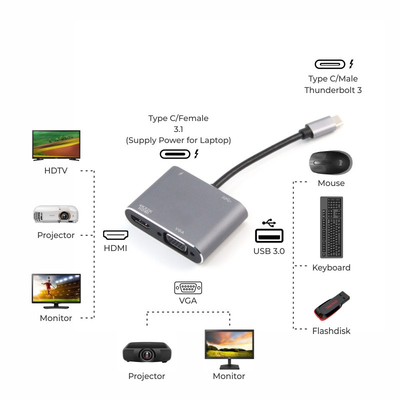 KABEL CONVERTER TYPE-C TO HDMI USB3.0 VGA 4in1/KABEL MONITOR/PROYEKTOR