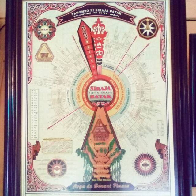 Hiasan Dinding Poster TAROMBO Si Raja Batak lengkap semua Marga